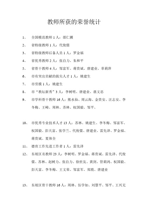 教师所获的荣誉统计