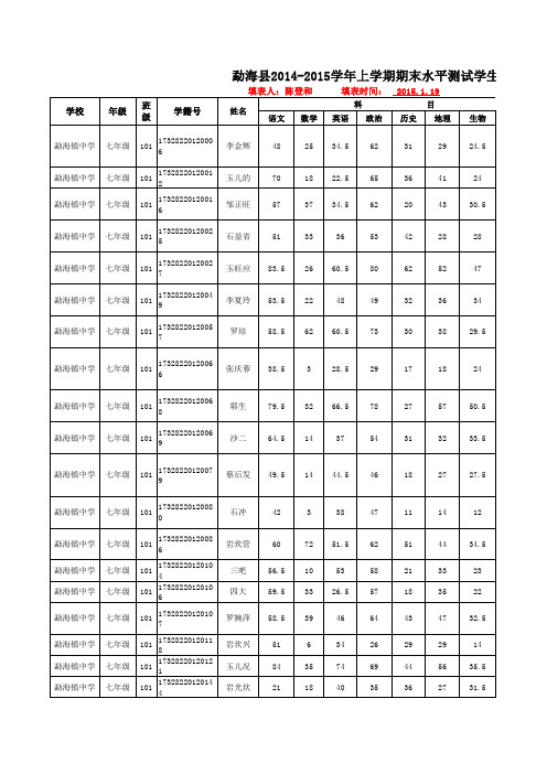 (102班)勐海县2014-2015学年上学期期末水平测试成绩统计表