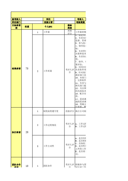 测试工程师岗位绩效考核表(1)