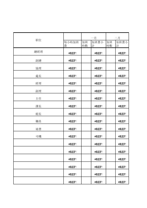 【办公常用表格】加班费预算表