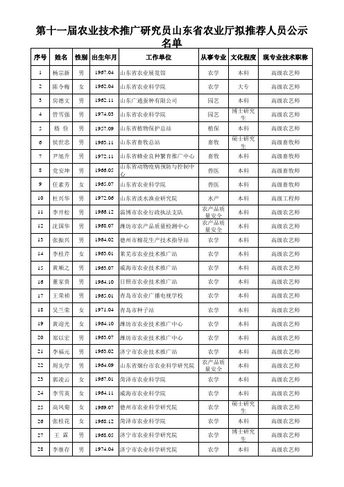 第十一届农业技术推广研究员山东省农业厅拟推荐人员公示名单