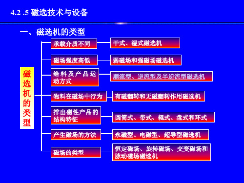 磁选工艺