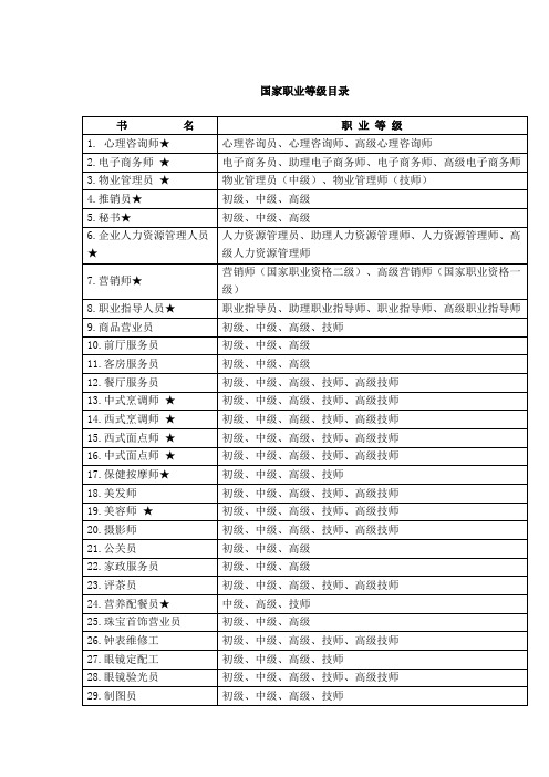 国家职业等级目录和注册执业资格目录