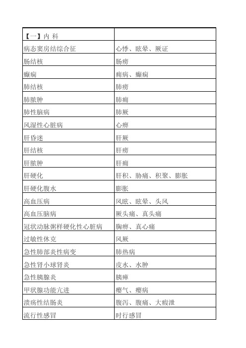 中西病名对照表