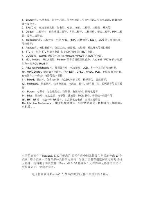 ewb元器件库