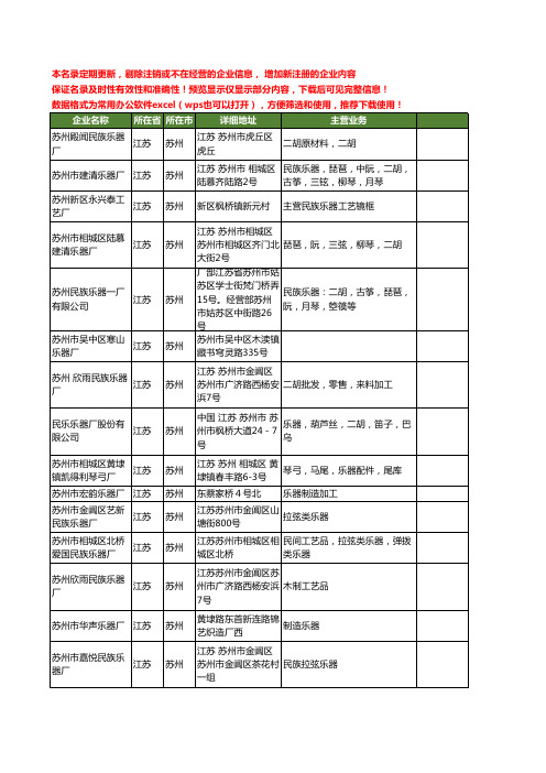 新版江苏省苏州乐器厂工商企业公司商家名录名单联系方式大全52家