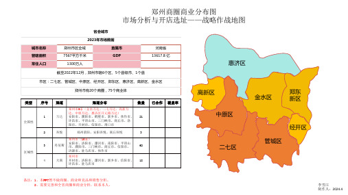 河南郑州市区商圈图市场分析开店选址战略地图