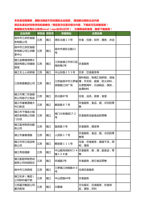 新版江苏省镇江饮食服务工商企业公司商家名录名单联系方式大全165家