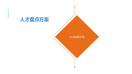 XXX电商公司人才盘点方案