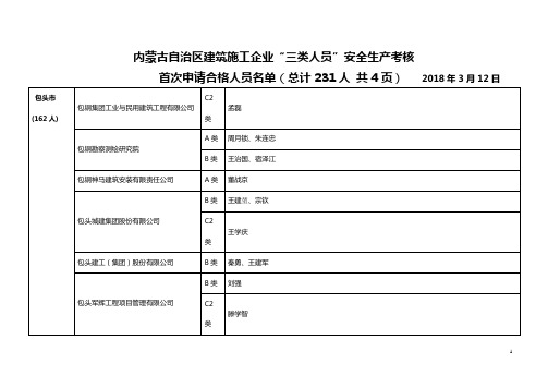 内蒙古自治区建筑施工企业三类人员安全生产考核