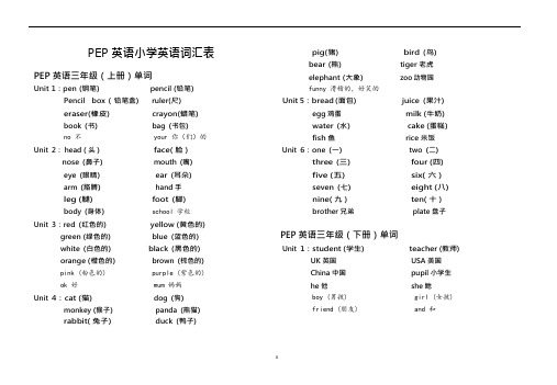 (完整版)pep小学英语全部单词