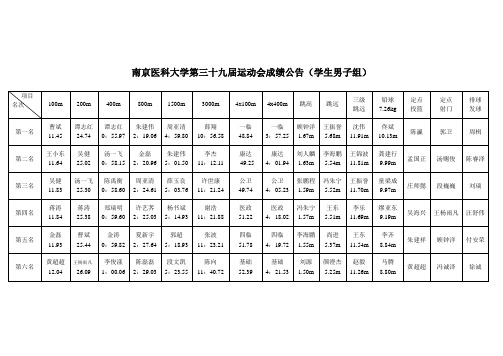 南京医科大学第三十九届运动会成绩公告(学生男子组)