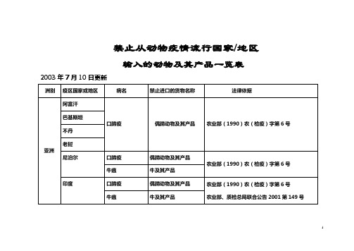 禁止从动物疫情流行国家地区 - 国家质量监督检验检疫总 …