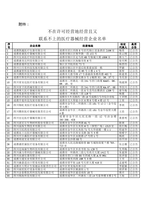 成都市食品药品监督管理局关于上报不在许可地址经营且联系不上的