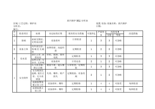 设备安全检查(SCL)分析表3
