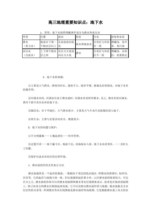 高三地理重要知识点地下水