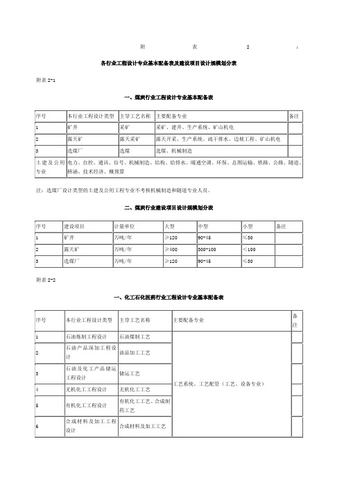 建设项目设计规模划分表