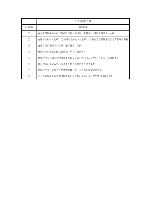 出库单流转处理流程说明表
