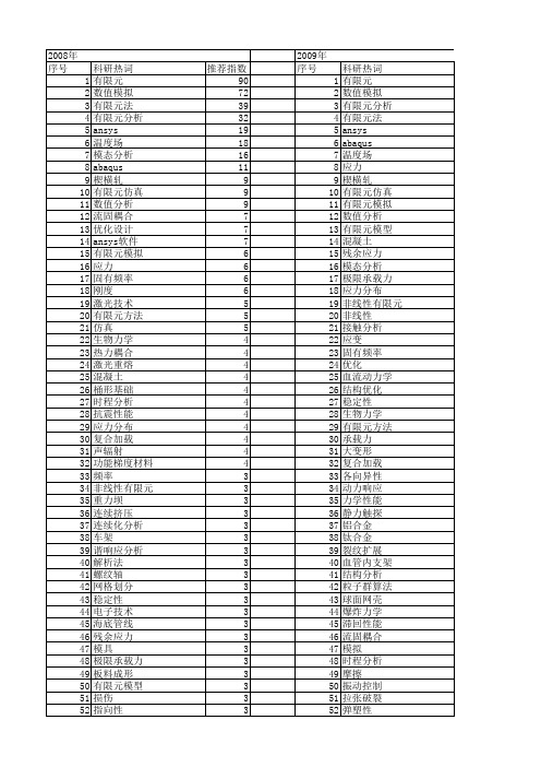 【国家自然科学基金】_有限元软件_基金支持热词逐年推荐_【万方软件创新助手】_20140802