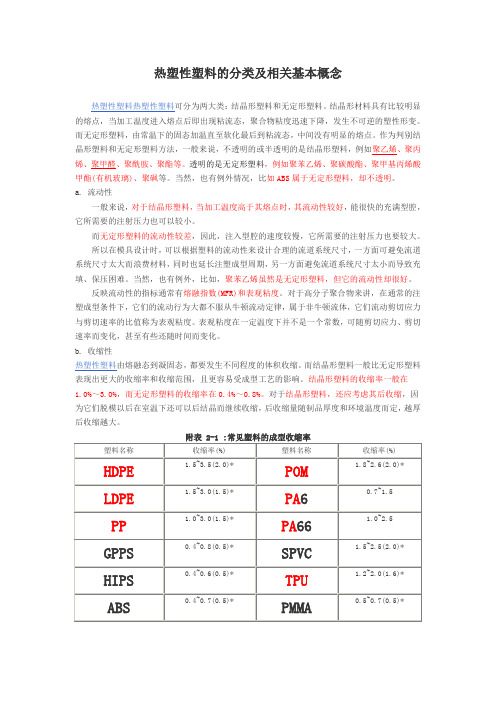各种聚合物收缩性比较
