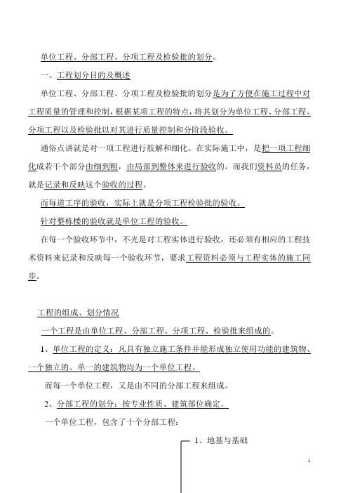 分部分项检验批划分