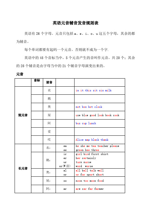 英语元音辅音发音规则表