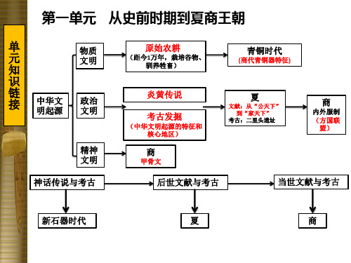 中国古代史(单元知识结构)