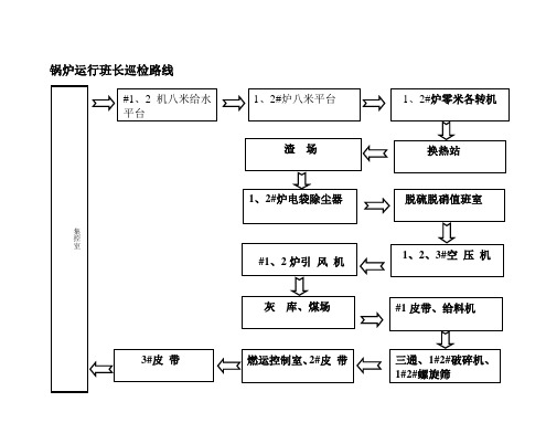 巡检路线图