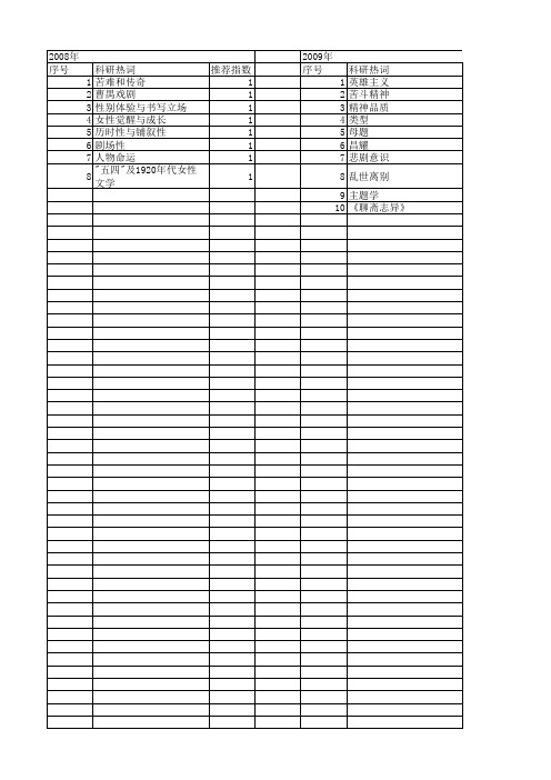 【国家社会科学基金】_人生苦难_基金支持热词逐年推荐_【万方软件创新助手】_20140812