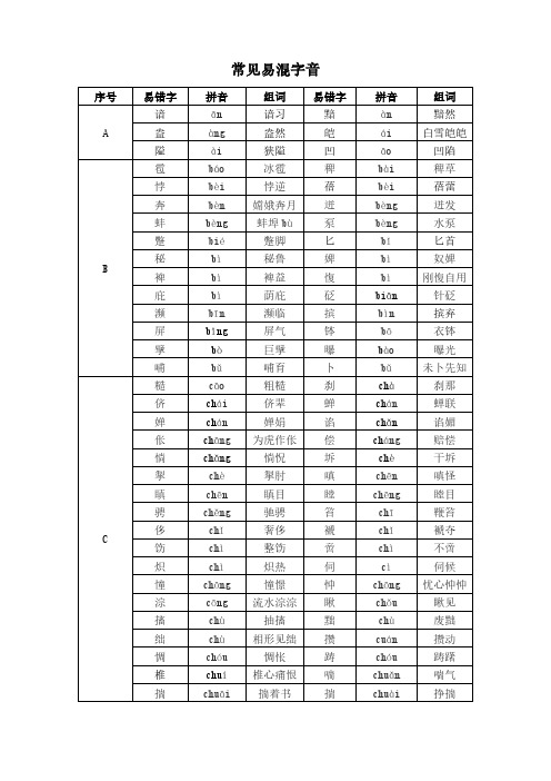 常见易混淆字音大全( 650字)