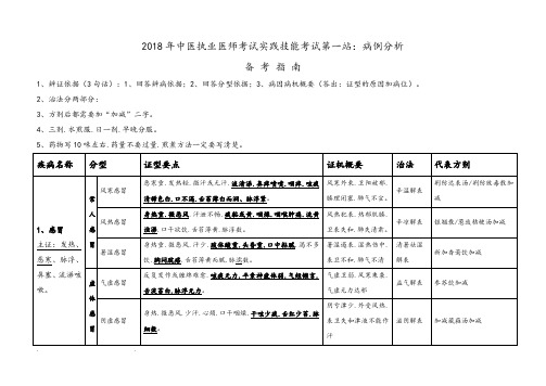 2018年中医执业医师考试实践技能考试第一站_病例分析报告