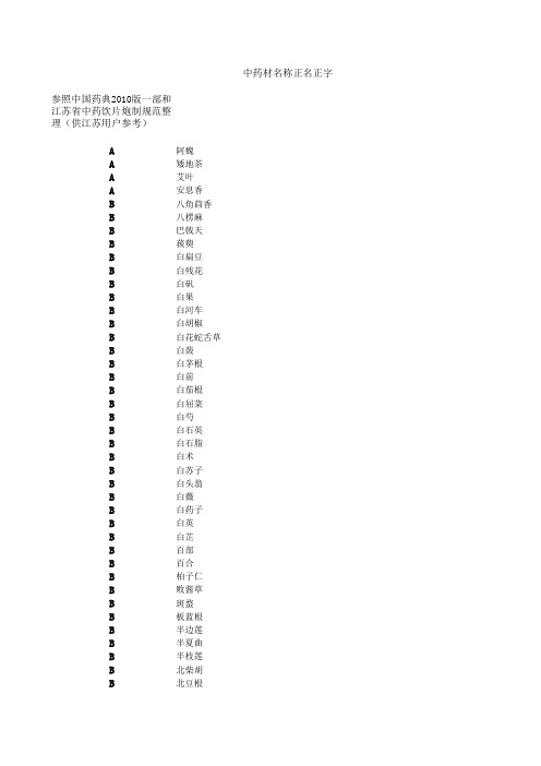 中药材名称正名正字