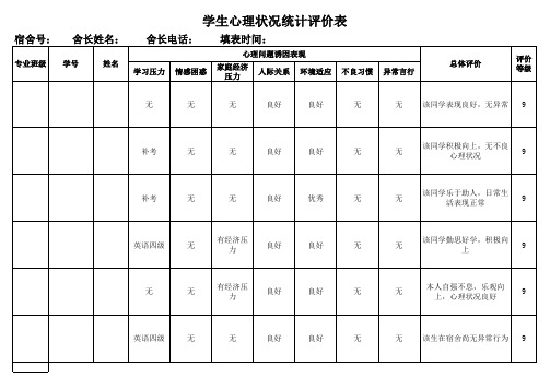 学生心理情况调查统计表