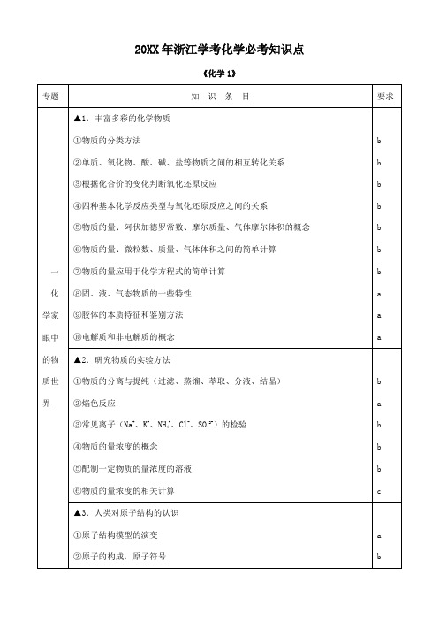 浙江学考必考知识点