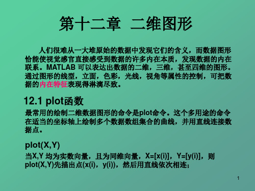 MATLAB 12二维图形