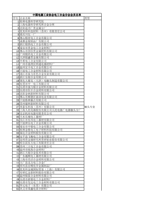 中国电器工业协会电工合金分会会员名单