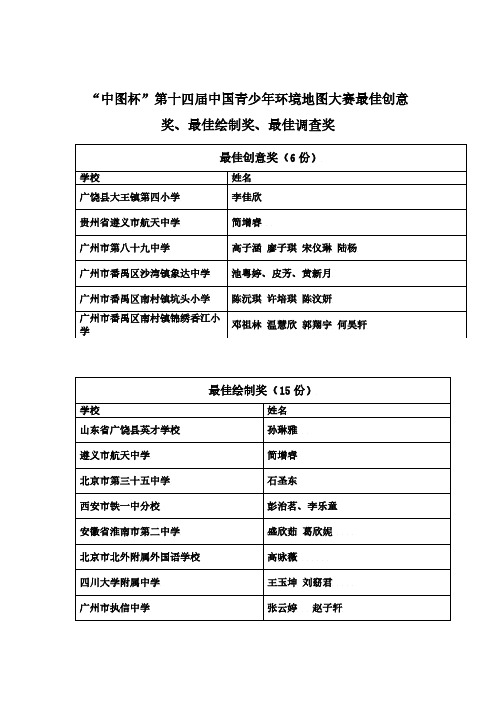 最佳创意、最佳绘制、最佳调查奖