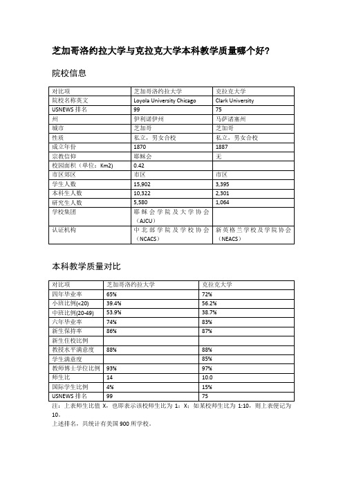 芝加哥洛约拉大学与克拉克大学本科教学质量对比