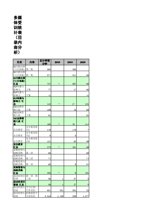 多媒体受训统计表