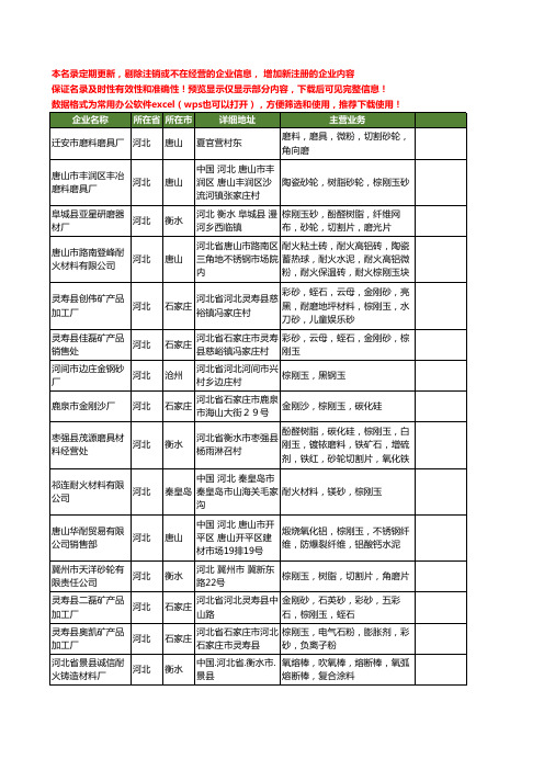 新版河北省棕刚玉工商企业公司商家名录名单联系方式大全42家