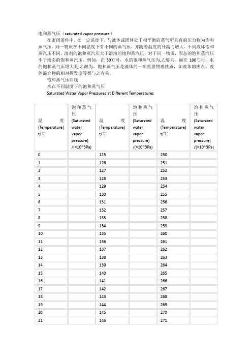 水在不同温度下的饱和蒸气压