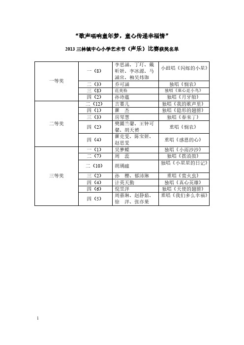 【VIP专享】2013年校园艺术节各类比赛获奖名单汇总