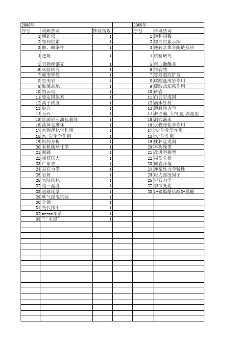 【国家自然科学基金】_水-岩化学作用_基金支持热词逐年推荐_【万方软件创新助手】_20140731