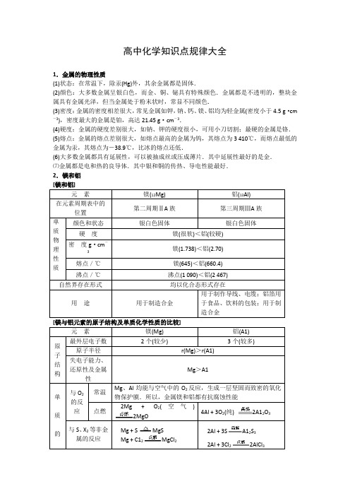 【化学】高中知识点规律大全(10)——《几种重要的金属》