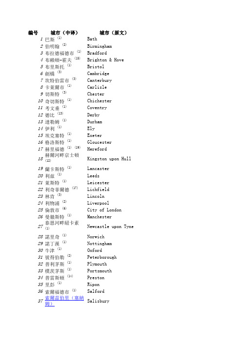 英国的所有城市名-中英文对照(City name for UK)