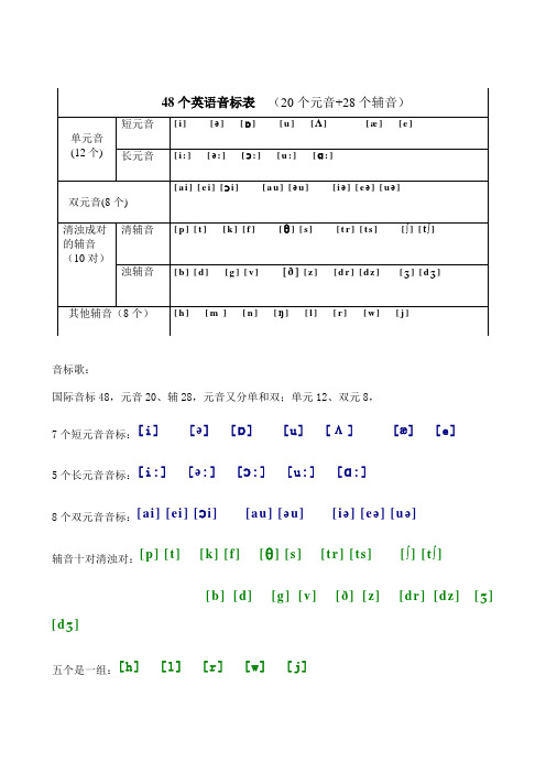 英语学习_48个英语音标表_必备