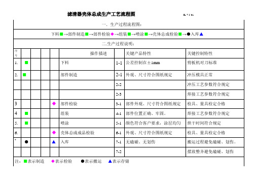滤清器壳体总成工艺流程图