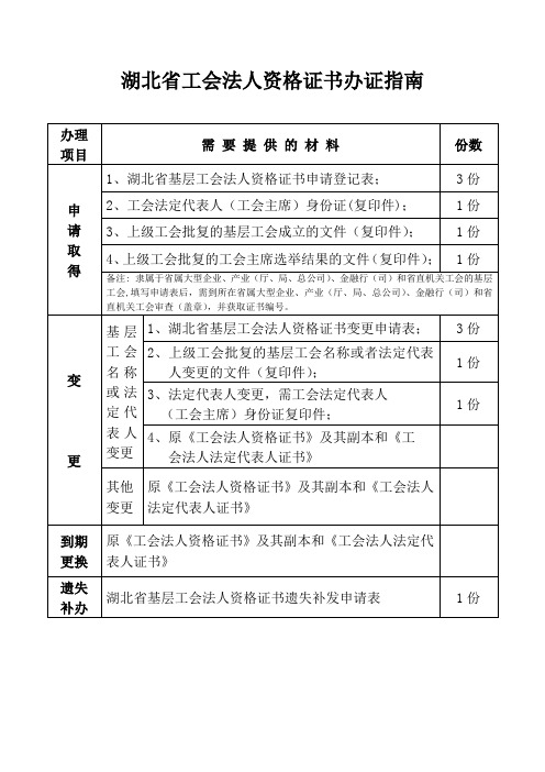 湖北省工会法人资格证办理指南