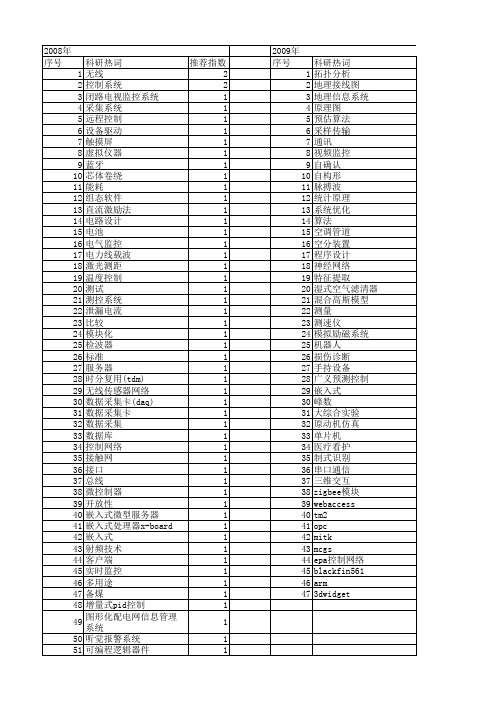 【微计算机信息】_电气设备_期刊发文热词逐年推荐_20140724