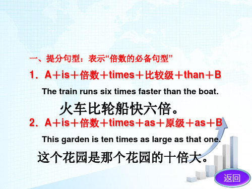 倍数表达法(附易错高考题)共22页